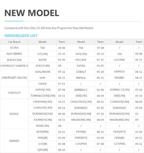 2025 Popular Generation CK-100 V99.99 Universal Auto <strong>Key</strong> Programmer <strong>Car</strong> Accessories CK100 With Multi-Language <strong>Transponder</strong> - Product Image 6