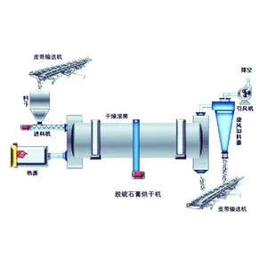 Khử Lưu Huỳnh Thạch cao quay máy sấy cho than Slime/municipal bùn