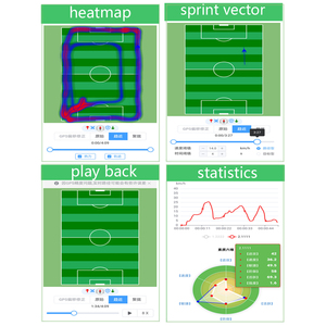 足球活动追踪器和性能背心，采用可穿戴技术及应用程序控制，可提高运动表现 - GPS+背心 - Product Image 5