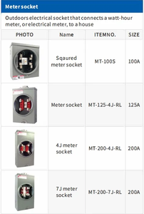 Vuông Mét Cơ Sở 1PH 3 Dây 4 Hàm Không Thấm Nước Chuyển Đổi Hộp Phân Phối Thiết Bị Điện 100A 240V Duy Nhất Giai Đoạn Meter Ổ Cắm - Product Image 3