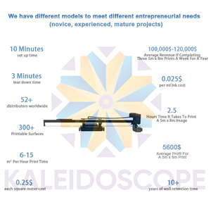 Kính vạn hoa độ chính xác cao 3D Tường máy in dọc tường máy in UV phun robot cho bức tranh tường nghệ thuật - Product Image 5