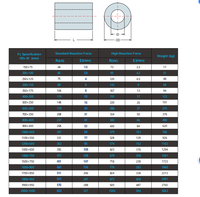 Florescence CCS BV Certified Natural Rubber High Energy Absorption Cylindrical Fender Marine Tugboat Dock Protection Customized