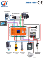 Huaqingjun 24 entradas 24 salidas de relé temporizador PLC Salida de pulso de 1 canal RS485 Modbus RTU controlador PLC para motores paso a paso