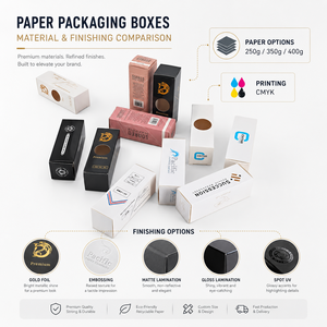 Custom Rigid Paperboard Cosmetic <b>Boxes</b> Rectangle Shape UV Logo Four-Color Printing High-End Premium Packaging - Product Image 3