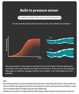 เครื่องระบายน้ำเหลืองด้วยแรงดันอากาศ วัสดุ ABS AC110V/220V สำหรับสปา บริเวณขาและแขน - Product Image 6