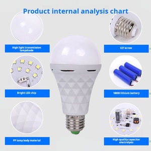 Bombillas recargables ambulancia luces LED de emergencia luz de emergencia led - Product Image 5