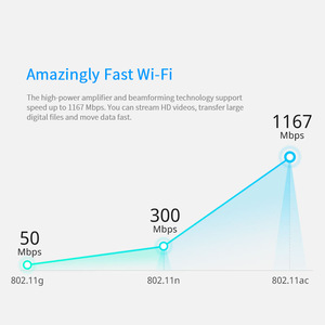 Repetidor AP <span class=keywords><strong>Router</strong></span> 3 en 1 de largo alcance, CA de 1200Mbps, doble banda, Gigabit, 2,4G, 5G, Wifi inalámbrico - Product Image 4