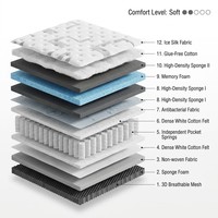 Matelas à ressorts personnalisé OEM avec mousse à mémoire de forme, Euro Top, tissu respirant, compressé et emballé sous vide