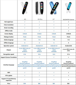 2026 Scan Traducteur 3.51in Plein Hommes Femmes CE Pashto Traduction Mp3 Lire Parler Stylo Saint Lecteur - Product Image 3