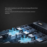 Serveur en rack 2U à double socket 2258 V7, 24 DIMM DDR5 PCIe 5.0 NVMe U.2 SSD, serveur de cloud computing