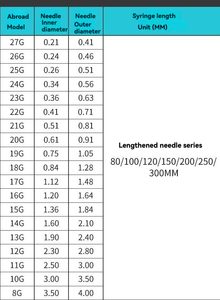 <span class=keywords><strong>Aiguille</strong></span> d'injection pointue en acier inoxydable de 200 mm pour laboratoire, fabrication industrielle, ODM, pour la collecte de parfum, <span class=keywords><strong>seringue</strong></span> - Product Image 3