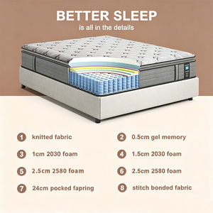 Matelas matelassé haut de gamme avec technologie de ressorts ensachés avancée MT7 Matelas à ressorts ensachés MT7 - Product Image 2