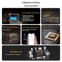 PECRON E1000LFP 1024Wh Alimentation portable extérieure 110V Prise US Batterie LiFePO4 pour le camping Éclairage de travail LED