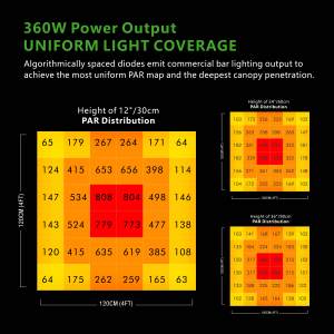 360WL/<span class=keywords><strong>S</strong></span> alto PPE espectro completo interior Samsung LED crece la luz 240W cubierta de PC de aluminio IP65 plantas de floración dos versiones de longitud - Product Image 3