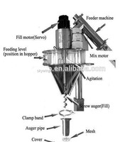 Machine d'emballage verticale automatique Skywin multifonctionnelle pour films/sacs en plastique/emballages de ceintures/vêtements/aliments/en-cas/biscuits