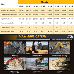 Hy vọng New Arrival sb40 backhoe loại máy xúc Breaker búa thủy <span class=keywords><strong>l</strong></span>ực Breaker búa máy xúc thủy <span class=keywords><strong>l</strong></span>ực Breaker - Product Image 4