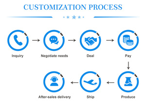 Il più nuovo lotto di polvere di estratto di <span class=keywords><strong>Spirulina</strong></span> naturale al 100% in vendita <span class=keywords><strong>Spirulina</strong></span> in polvere - Product Image 5