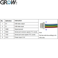 GROW GM861 UART/Interface USB 1D/2D Code à barres QR Code Module de Scanner de codes à barres avec boîtier en acier inoxydable blanc vert LED