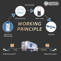 Solutions de verrouillage de flotte GPS avancées, sceau douanier et technologie antivol, verrouillage logistique, traceur GPS