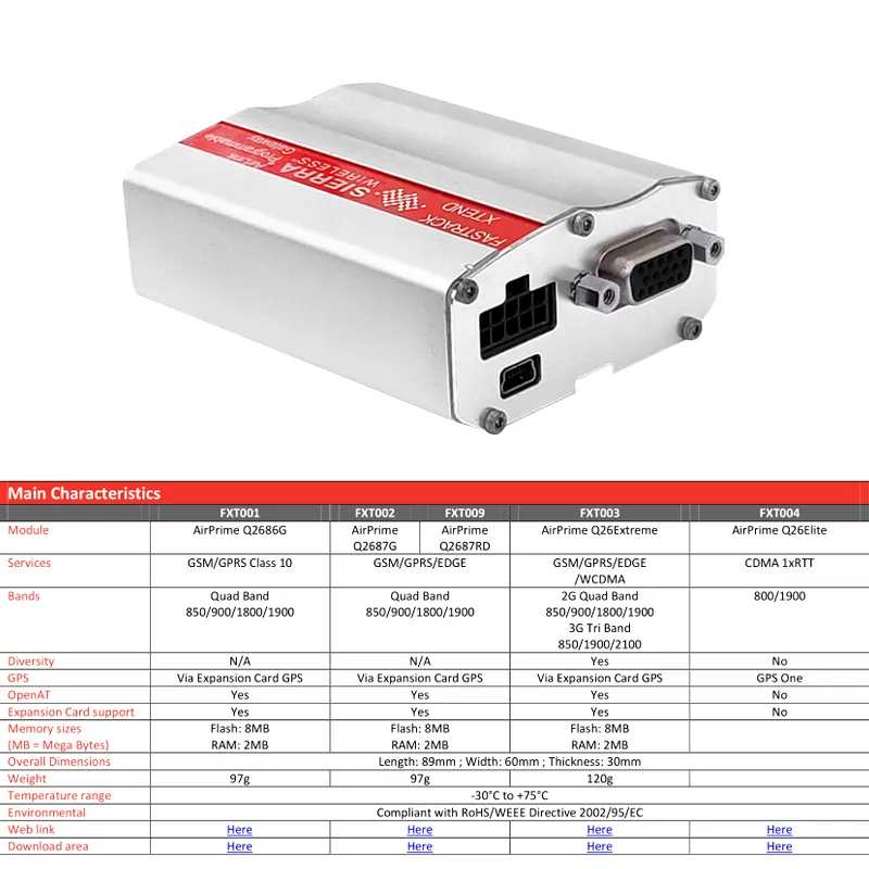 Tipo de interface fxt009 modem serra modem, banda quad gsm/gprs/edge, RS-232/usb