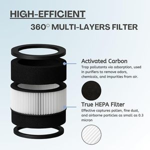 <span class=keywords><strong>Filtre</strong></span> <span class=keywords><strong>de</strong></span> remplacement TT-AP008 AP008 pour purificateur d'air AP008 2-en-1 <span class=keywords><strong>HEPA</strong></span> <span class=keywords><strong>charbon</strong></span> <span class=keywords><strong>actif</strong></span> élimine la fumée, les odeurs et les COV - Product Image 2