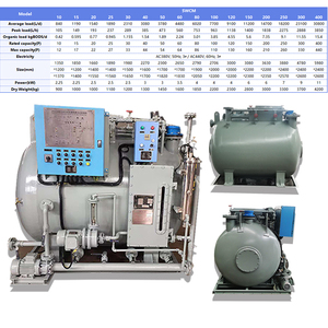อุปกรณ์บำบัดน้ำเสียทางทะเลแบบ MBR รวมในตัว ได้รับการรับรองมาตรฐาน MARPOL Annex IV - Product Image 4