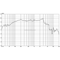 Haut-parleur de graves de 10 pouces de haute qualité pour système de sonorisation Line Array HDL 20A, 500W Son professionnel