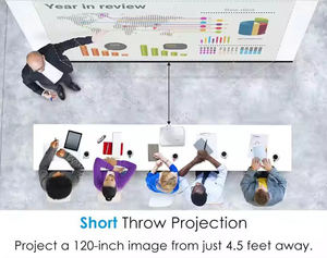 Projecteur à courte portée 4000 Ansi Lumens <span class=keywords><strong>Optoma</strong></span> EH412ST, projecteur vidéo 3D à haute luminosité 1080P pour réunion d'éducation de bureau - Product Image 5