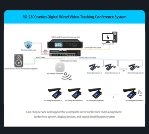 Système de salle de <span class=keywords><strong>réunion</strong></span> sans fil 5G Wifi avec fonction de suivi de caméra 4x4 HDMI système de microphone de conférence numérique en métal haut de gamme - Product Image 4