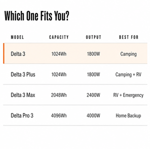 EF Delta3 / Plus/ <span class=keywords><strong>Max</strong></span> / <span class=keywords><strong>Pro</strong></span> 3 Tragbare Powerstation 1024Wh-4096Wh LiFePO4 Solargenerator für Camping, Wohnmobil, Outdoor und Notstromversorgung zu Hause - Product Image 6