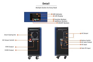 Estación de Energía Solar Portátil SNADI de 5Kwh, Batería de Litio de 51.2v 100A, Generador Solar Fuera de la Red para Sistemas de Energía Doméstica de 3kwh, 2kwh, 1kwh - Product Image 4