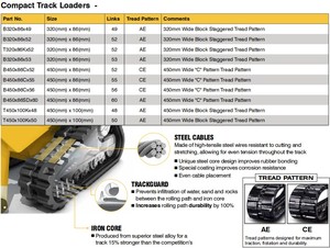 Máy móc xây dựng bộ phận Trái Đất di chuyển cao su chuỗi theo dõi khung gầm hệ thống 320x86x52 300x55x82 300x52.5nx86 - Product Image 3