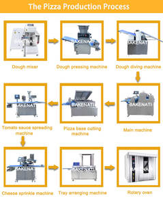 BNT-209 Automatic <strong>Pizza</strong> Base <strong>Machines</strong> <strong>Pizza</strong> Making <strong>Machine</strong> for Bakery - Product Image 4