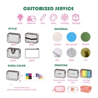 Sac de maquillage en PVC transparent avec logo personnalisé, imperméable, pailleté, sac de beauté personnalisé OEM, pochette de voyage en plastique avec fermeture éclair