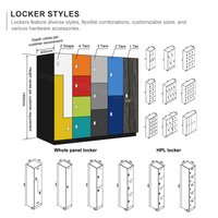 CARTMAY – Nouveaux casiers de rangement étanches en HPL de type Z, personnalisables avec serrure électronique pour vestiaires de salle de sport