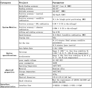 Système <span class=keywords><strong>de</strong></span> navigation inertielle FOG GNSS INS pour la positionnement en tunnel, mine souterraine, inspection <span class=keywords><strong>de</strong></span> lignes électriques et surveillance <span class=keywords><strong>de</strong></span> grandes structures - Product Image 4