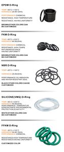 OEM tùy chỉnh NBR EPDM FKM CR <span class=keywords><strong>SIL</strong></span> Silicone con dấu cao su phong cách o phần vòng - Product Image 6