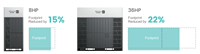 Système de climatisation VRF split Hisense 8HP-120HP pour écoles, plage de chauffage/refroidissement de 15 à 55, écologique, R-410A Hitachi