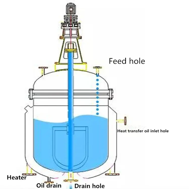 PVAC/PVA/pegamento para madera/Reactor de fabricación de pegamento para emulsión blanca