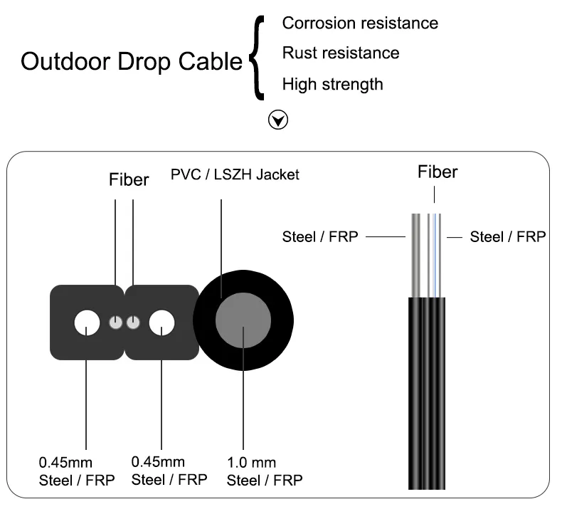 XXD factory OEM FTTH kabel optik Drop dalam ruang luar ruangan 1 Core 2 Core 4 Core LSZH jaket kabel serat optik pendukung diri