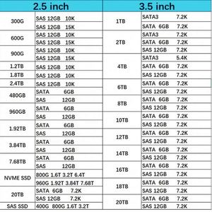 Memoria RAM de Alto Rendimiento M321R4GA3PB0-CWM 32GB DDR5-5600 ECC RDIMM para Servidor - Product Image 5