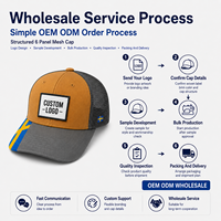 Casquette Trucker personnalisée style 112 structurée à 6 panneaux en maille avec visière color block et logo patch en cuir – Vente en gros