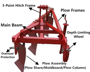 Hydraulischer Wende pflug - Product Image 5