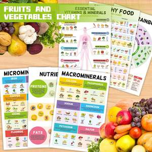 Tabla de Papel Educativa para Niños, Diagrama del Alfabeto, Horario, Reconocimiento de Números y Colores, Conoce Tu <span class=keywords><strong>Cuerpo</strong></span> - Product Image 1