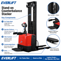 Transpalette Électrique Autoporté EVERLIFT 1,5 Tonne 2T 1500/2000kg Hauteur de Levage 6m pour Manutention de Matériaux en Entrepôt Entièrement Électrique