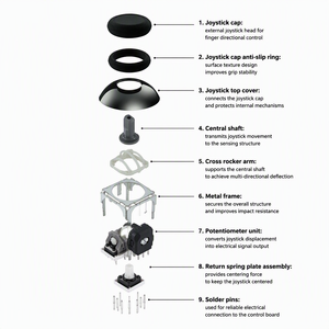 Remplacement du joystick magnétique GuliKit TMR pour manette <span class=keywords><strong>DualSense</strong></span>/Edge |   Module de réparation anti-drift pour manettes de jeu en plastique – Capuchons de joysticks - Product Image 5