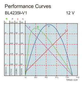 BL4266 BL1625 BL4818 moteur de nébuliseur médical BLDC3630 moteur d'aspiration médical - Product Image 2