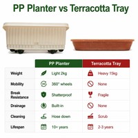 Jardinière rectangulaire en plastique blanc crème, bac à fleurs surélevé, panneau à grille moderne, léger et durable pour l'extérieur, la terrasse et le jardin