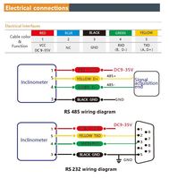 Inclinomètre à double axe BWSENSING BWS5700, sortie numérique Modbus, RS232, RS485, TTL en option, précision de 0,001 degré, capteur d'angle d'inclinaison