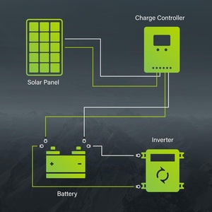 160w <b>Solar</b> <b>Panel</b> Module 160w 180w 200w 240w 12v 18v Hot Sell Small Size Custom Made <b>Solar</b> <b>Panel</b> for Small-scale Applications - Product Image 5